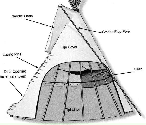 webassets/TipicomponentsKB3.jpg